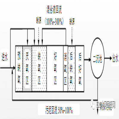 何伶?。航K省太湖流域城鎮(zhèn)污水處理廠新一輪提標建設